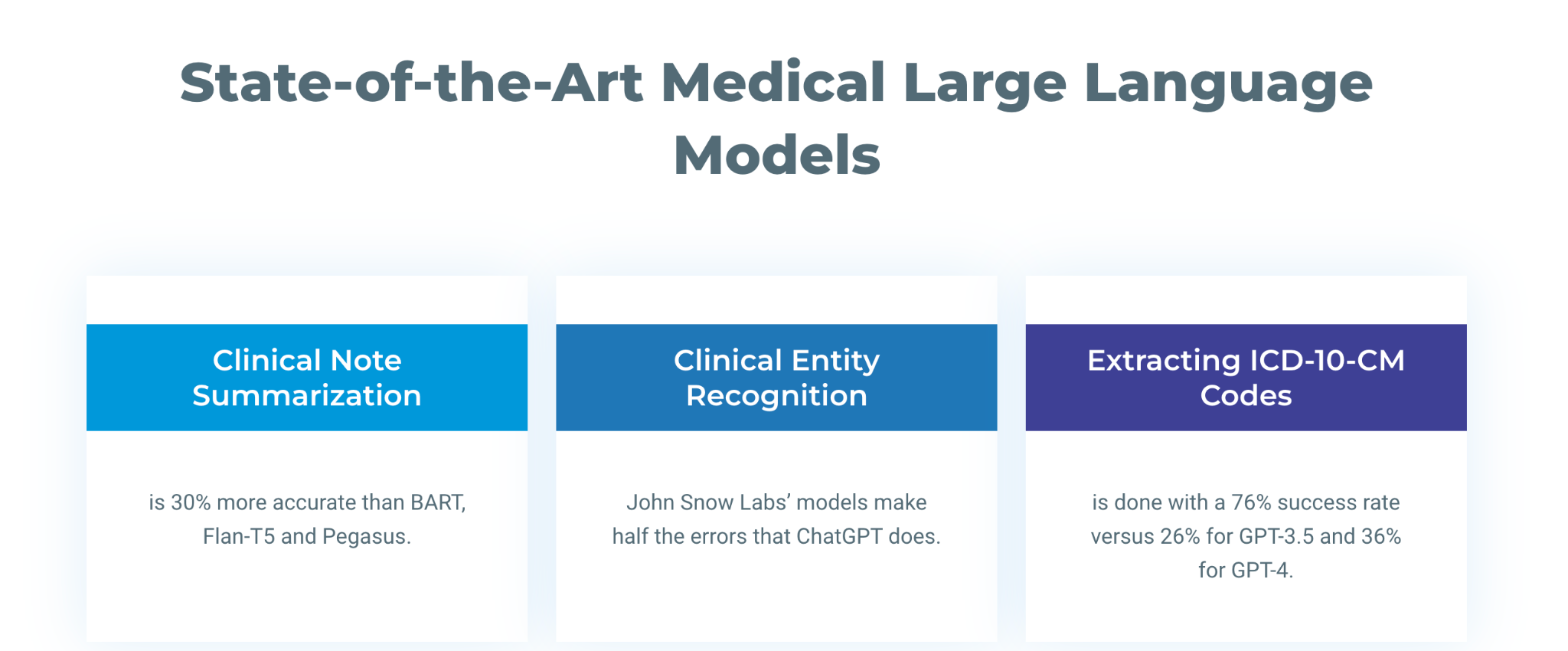 Medical large language model applications and LLM benchmark