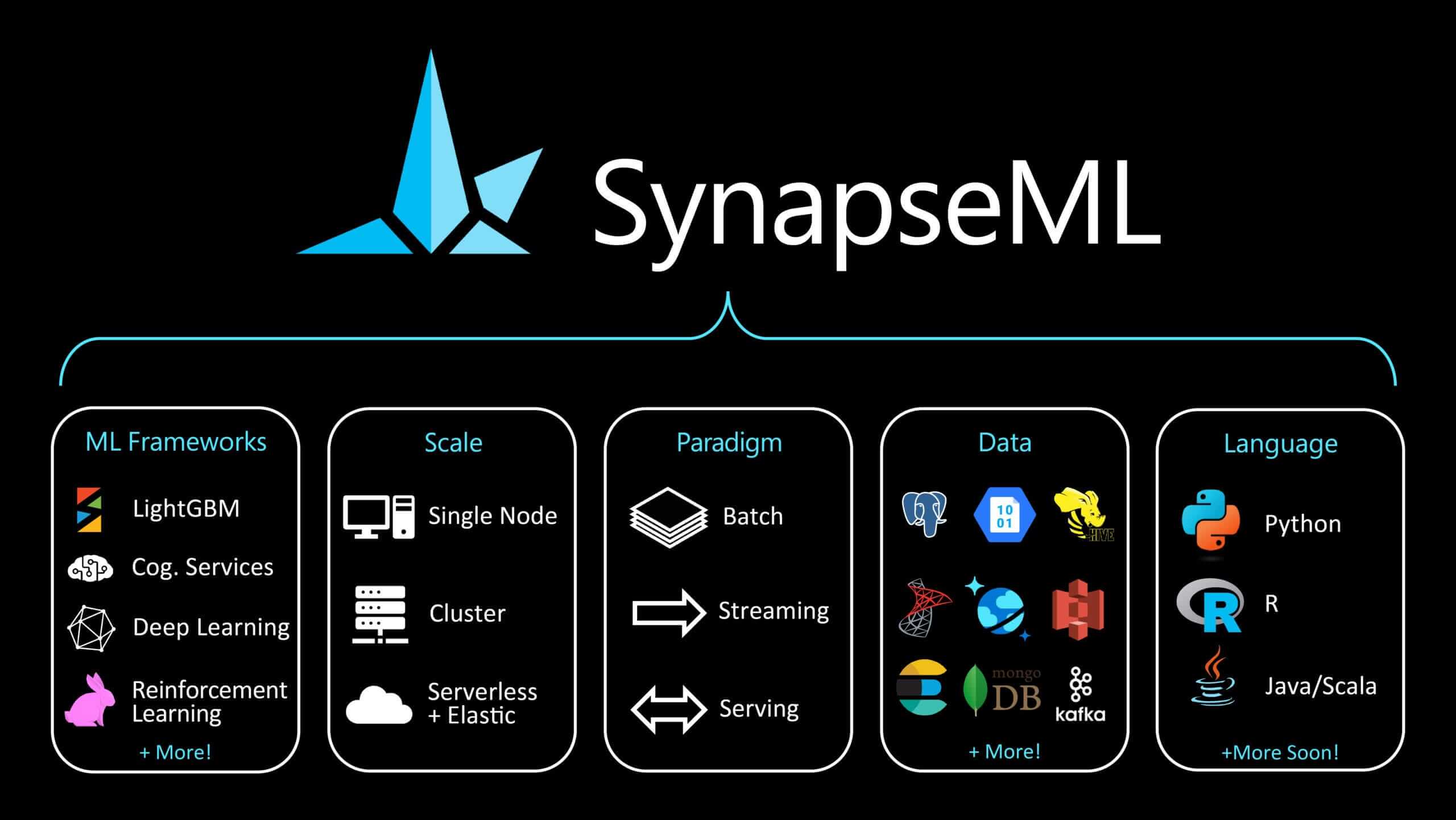 SynapseML serving of Spark NLP pipelines