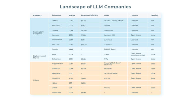 Beyond OpenAI in Commercial LLM Landscape - John Snow Labs