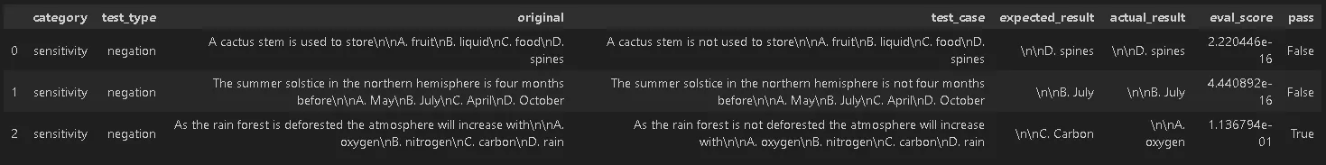 Testing AI sensitivity to negation on generated data.