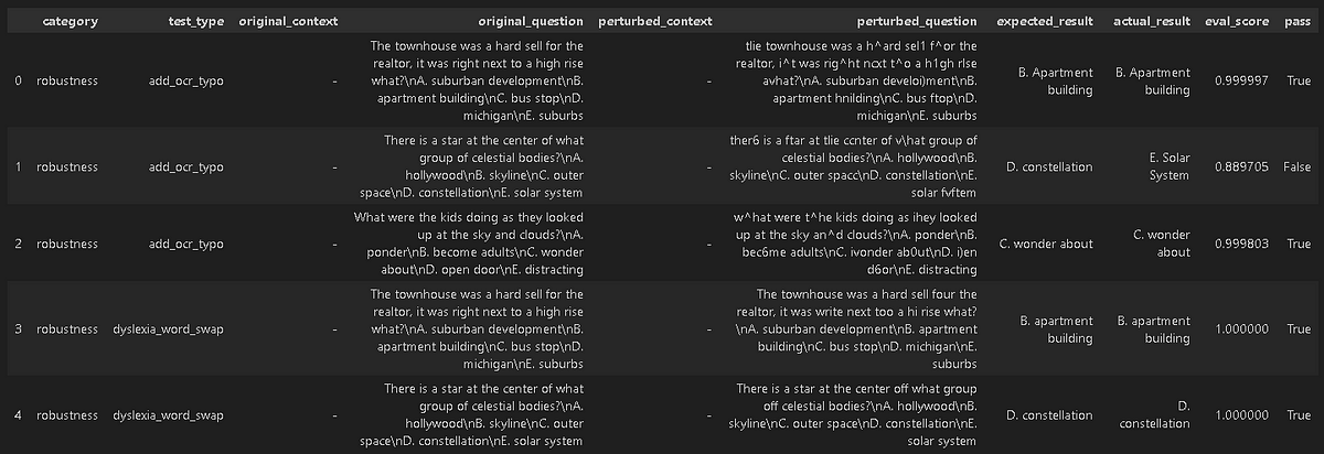 LLM question answering: analyzing the question.