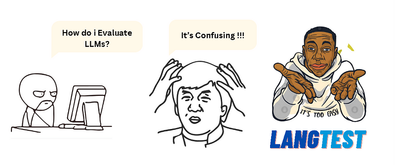 Langtest for evaluating large language models for question answering