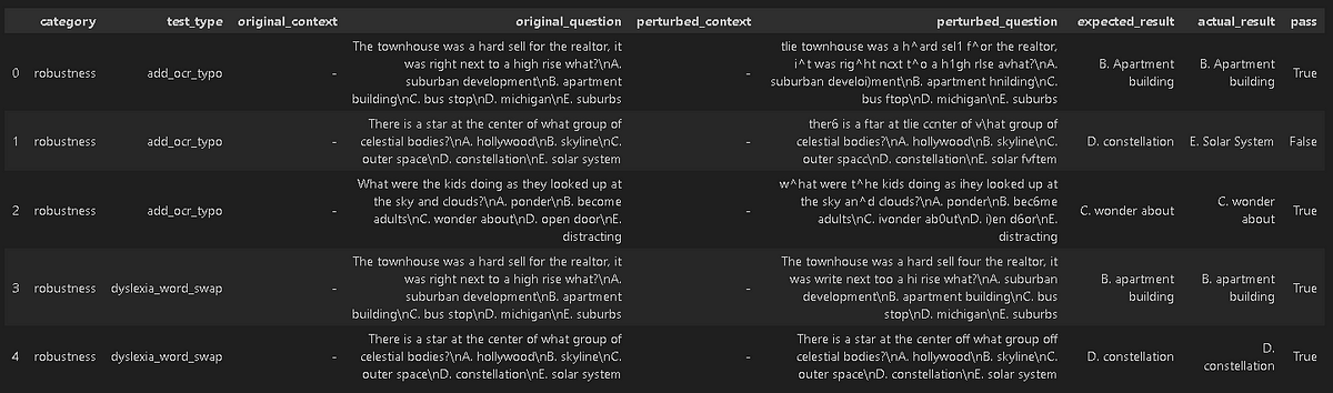 The table of LLM question answering: analyzing the question using Embedding QAEvalChain