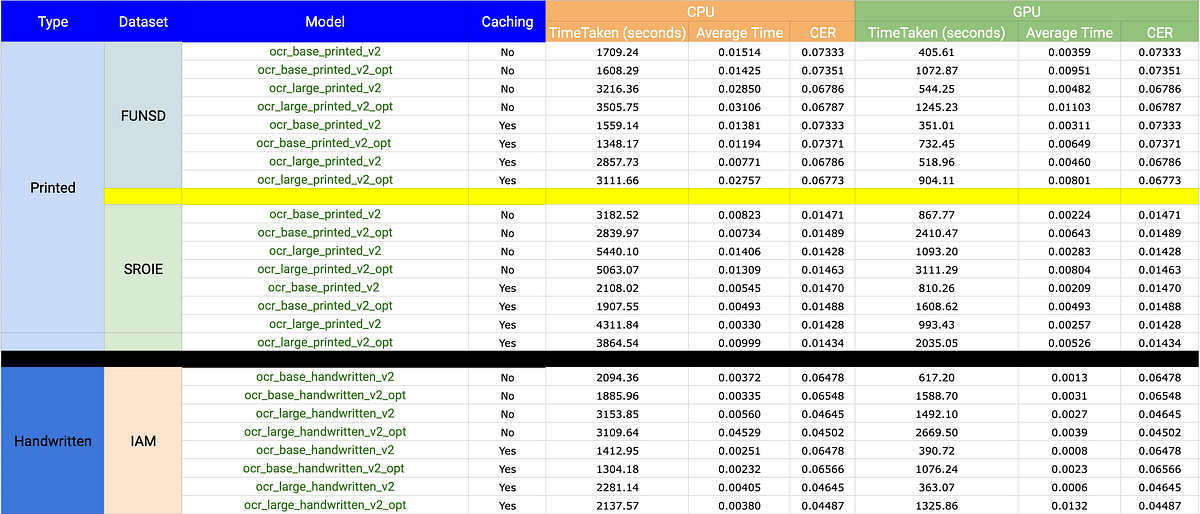 Handwritten/Printed Metrics vs Checkpoints