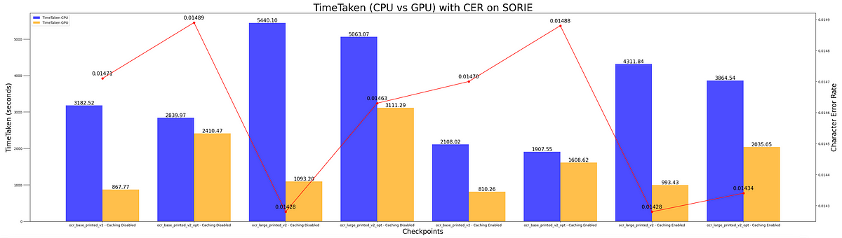 Unleashing the Power of High Throughput OCR with Visual NLP