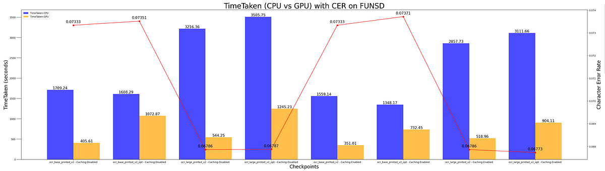 Unleashing the Power of High Throughput OCR with Visual NLP