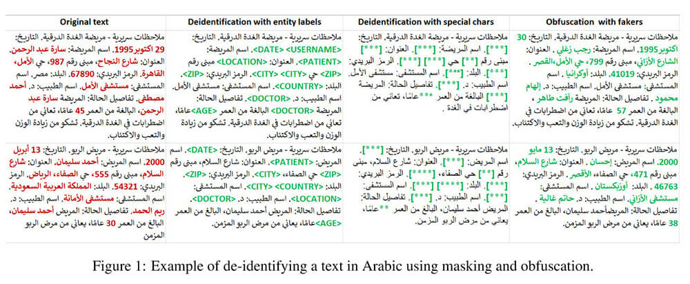 Automated De-Identification of Arabic Medical Records