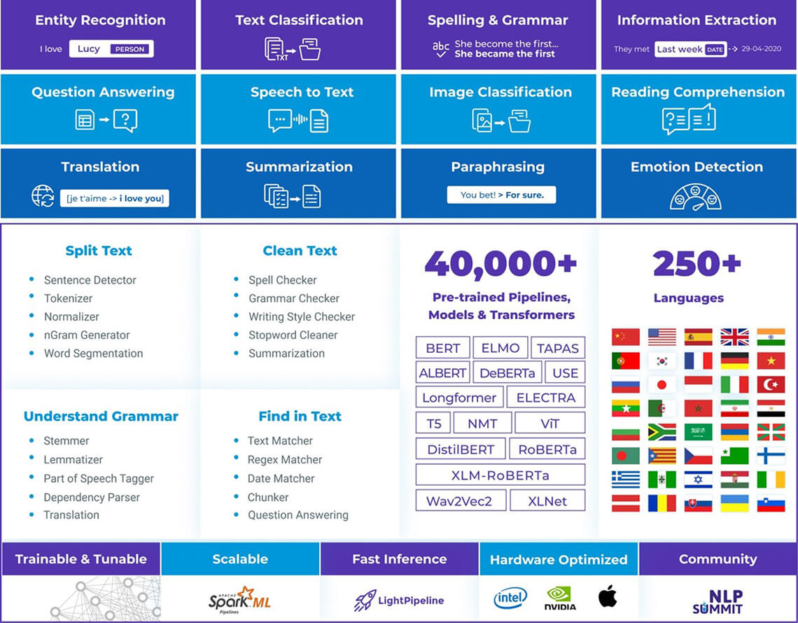 Free Python NLP Library | Natural Language Processing at Scale by John ...