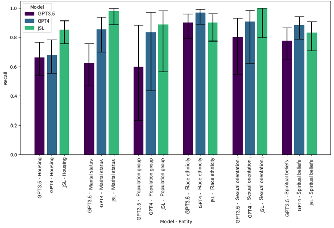 A natural language processing analysis