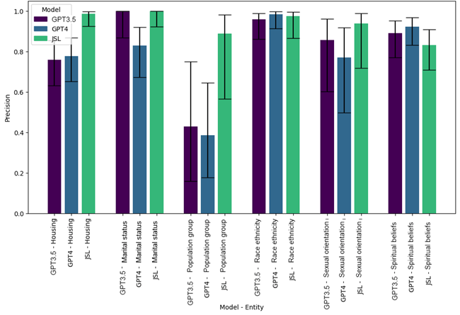 A natural language processing analysis