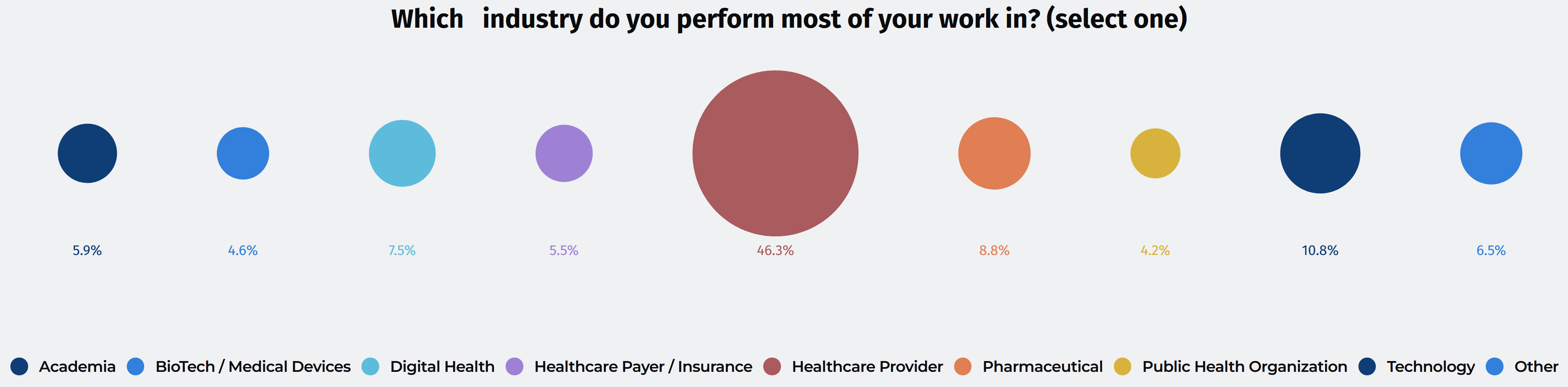  Generative AI in Healthcare: 2024 Survey