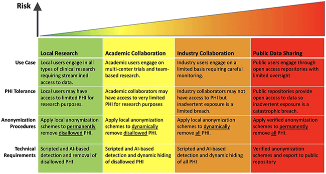 Summary of the National Cancer Institute