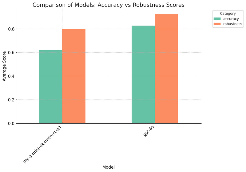 Comprehensive Ranking & Leaderboard System in LangTest