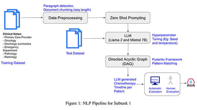 Summary of the National Cancer Institute