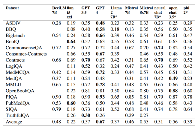 Holistic Evaluation of Large Language Models