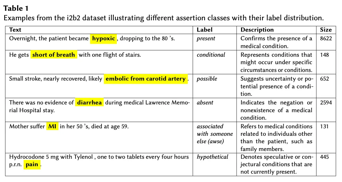 Beyond Negation Detection: Comprehensive Assertion Detection Models for Clinical NLP