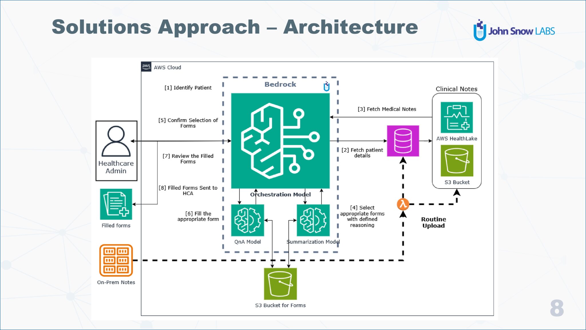 Generating SOAP Notes with AI: Enhancing Clinical Documentation ...