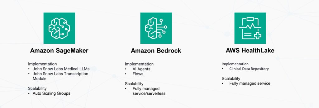 Generating SOAP Notes with AI: Enhancing Clinical Documentation ...