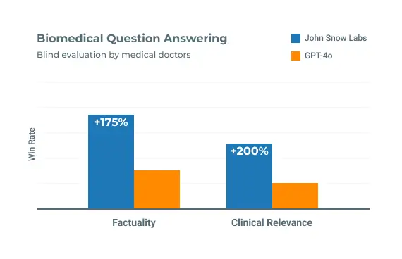 Biomedical Question Answering