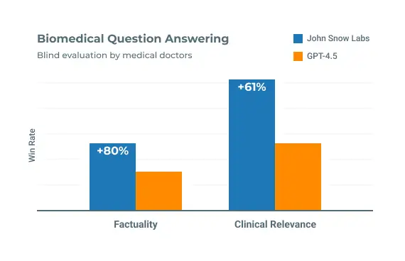 Biomedical Question Answering