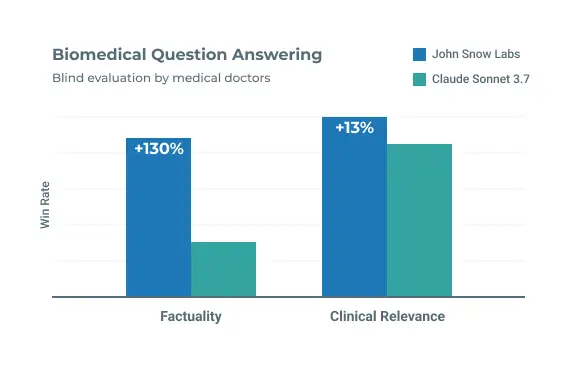 Biomedical Question Answering