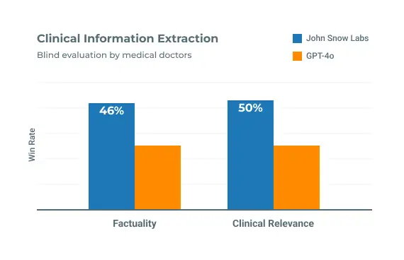Clinical Information Extraction