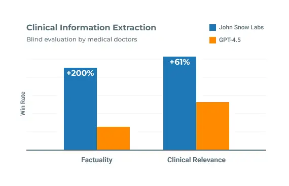 Clinical Information Extraction