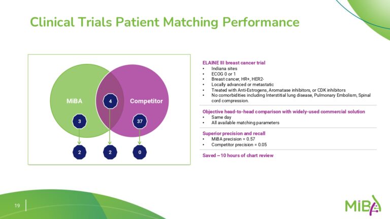 AI-Enhanced Oncology Data: Unlocking Insights from EHRs with NLP and ...