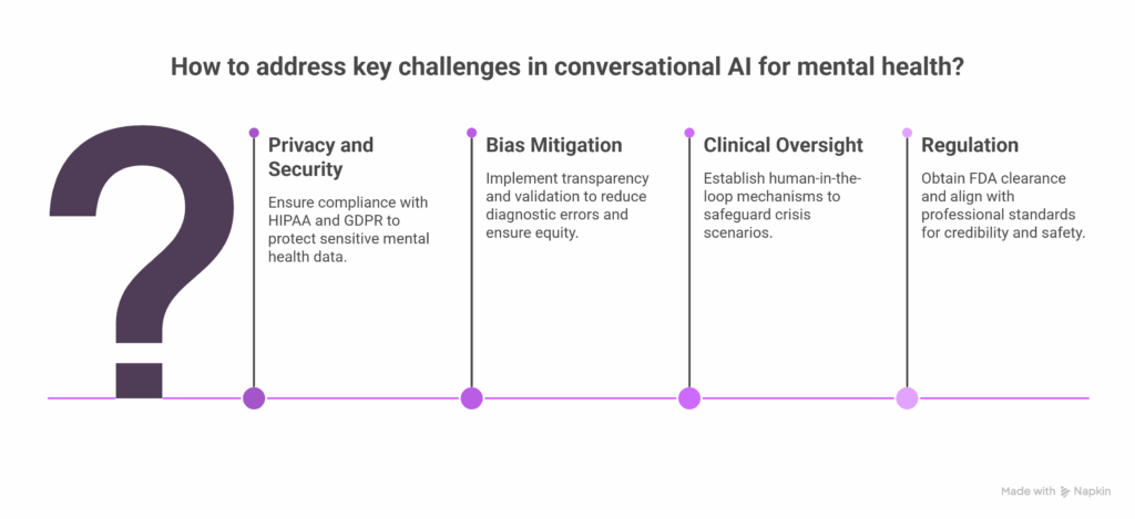 Conversational AI in Mental Health