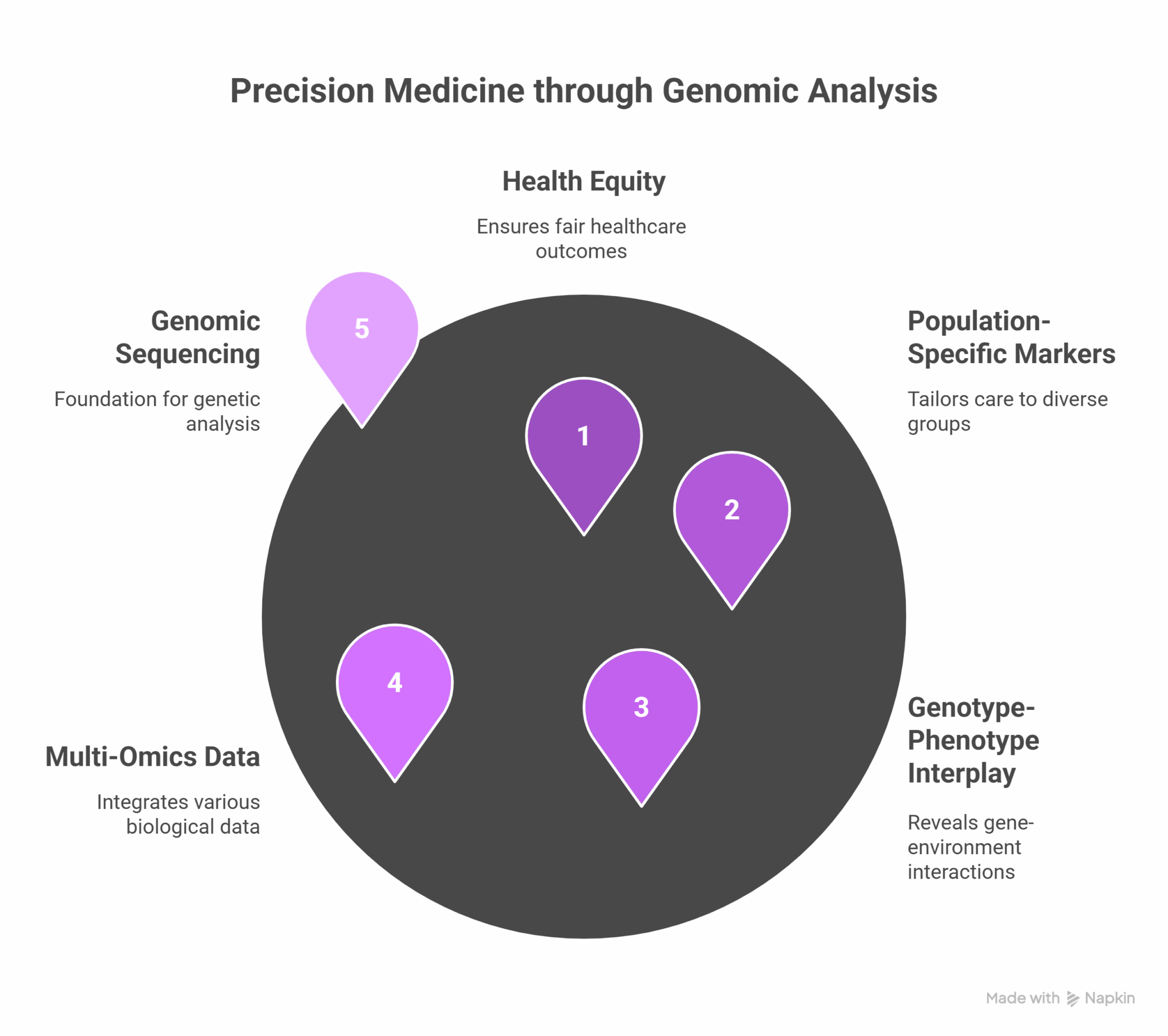 Diagnostic Puzzle Precision Medicine Tailoring Treatment The Role of TDP-43 in the Diagnostic Puzzle