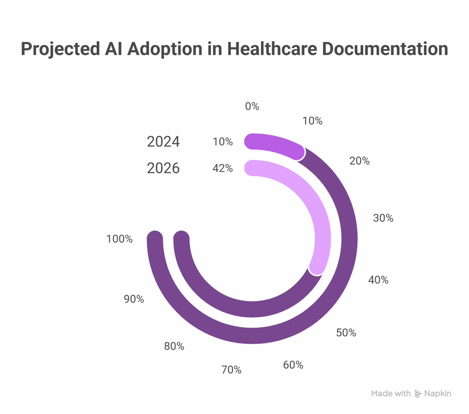 Preparing Hospitals for Large-Scale AI Deployments in 2026