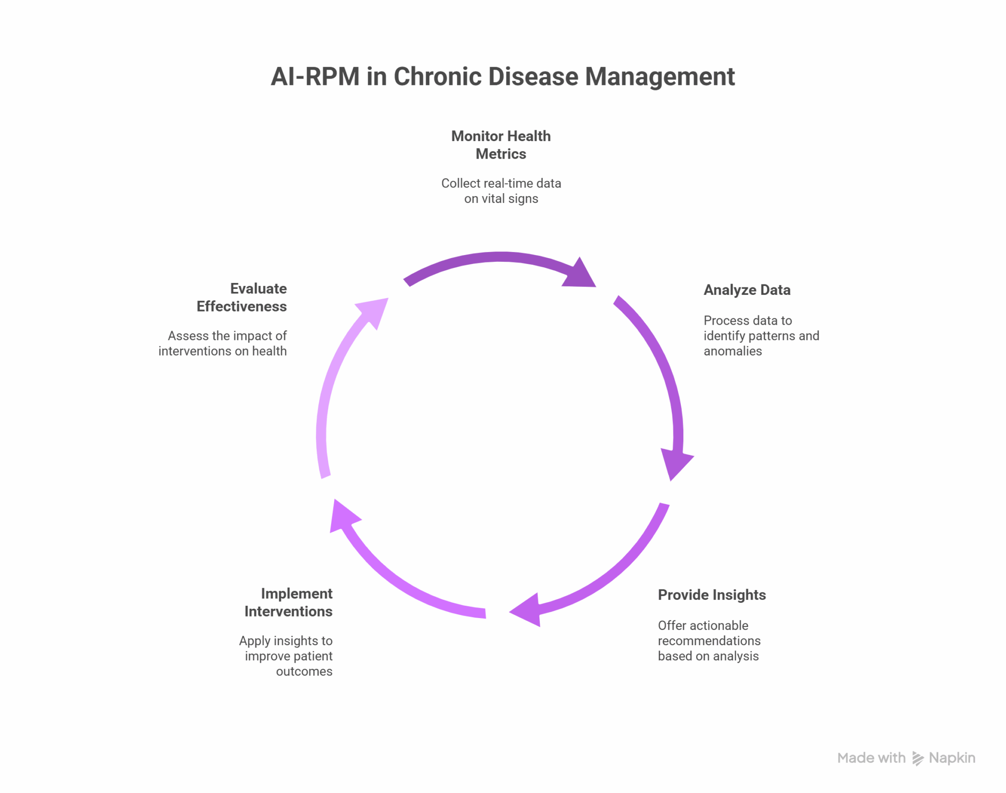 AI-Powered Remote Monitoring Tools for Chronic Care Management