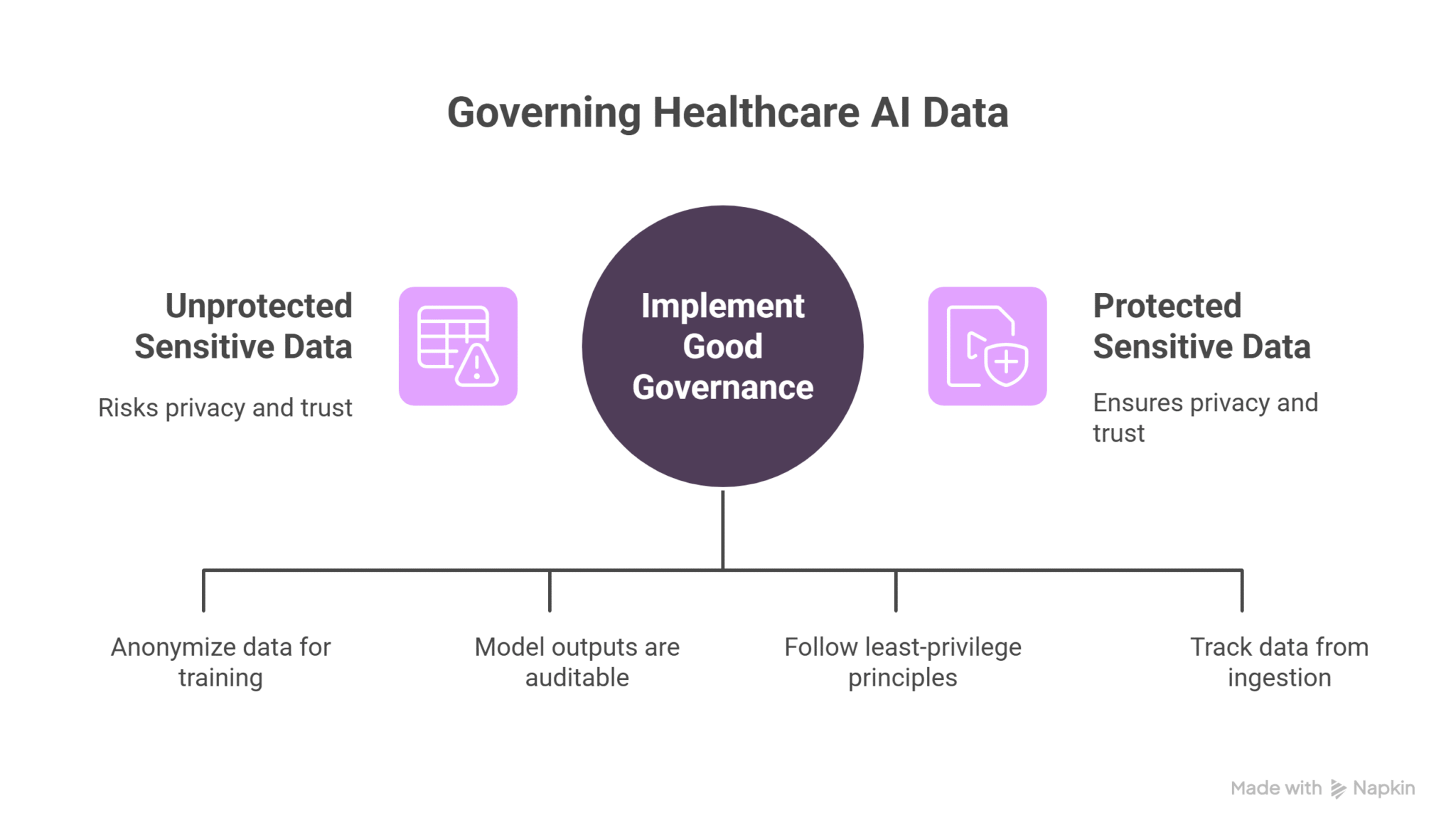 Data Governance in Healthcare AI: Balancing Innovation and Privacy ...