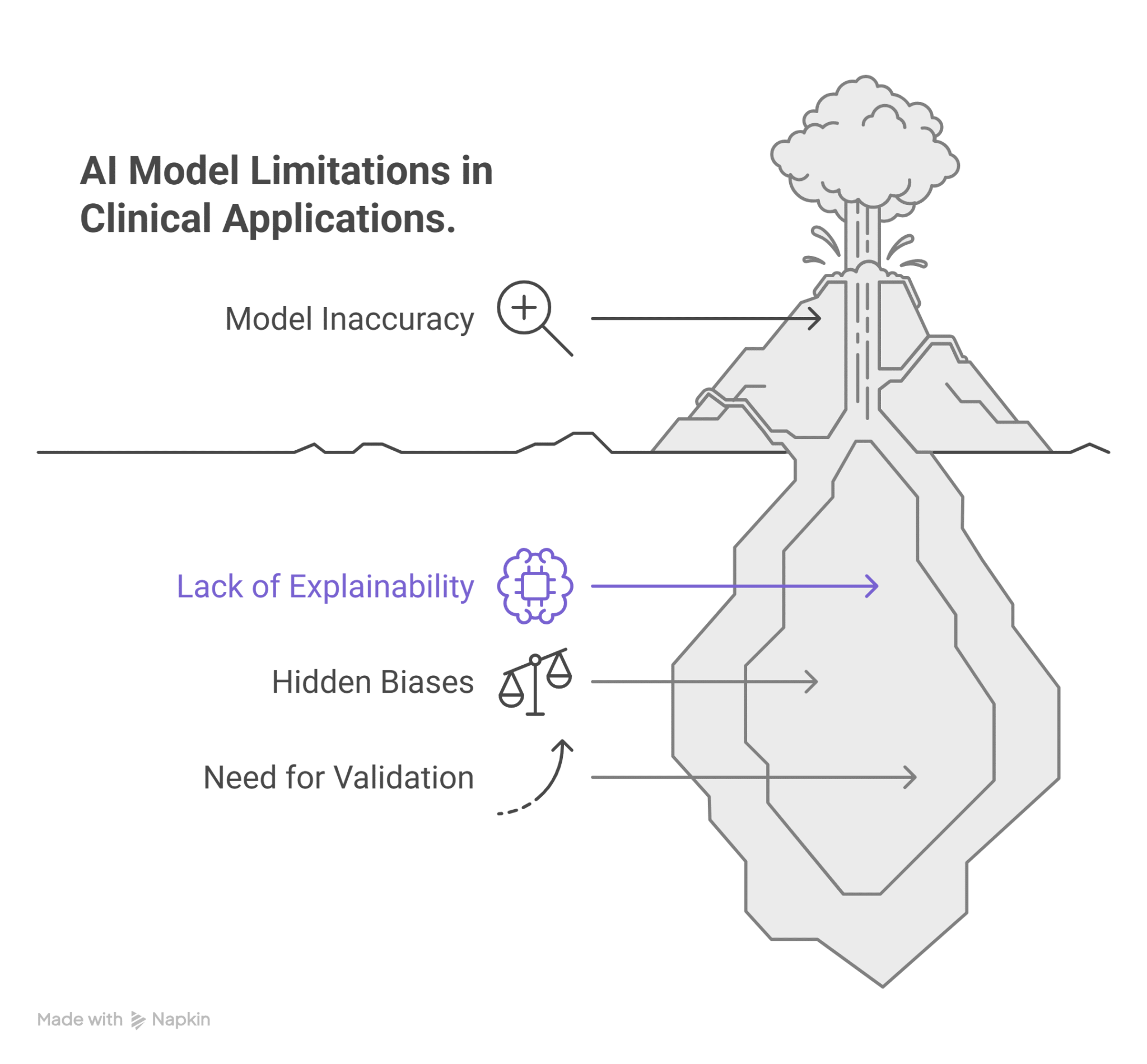 The Impact of Foundation Models on Radiology Workflows - John Snow Labs