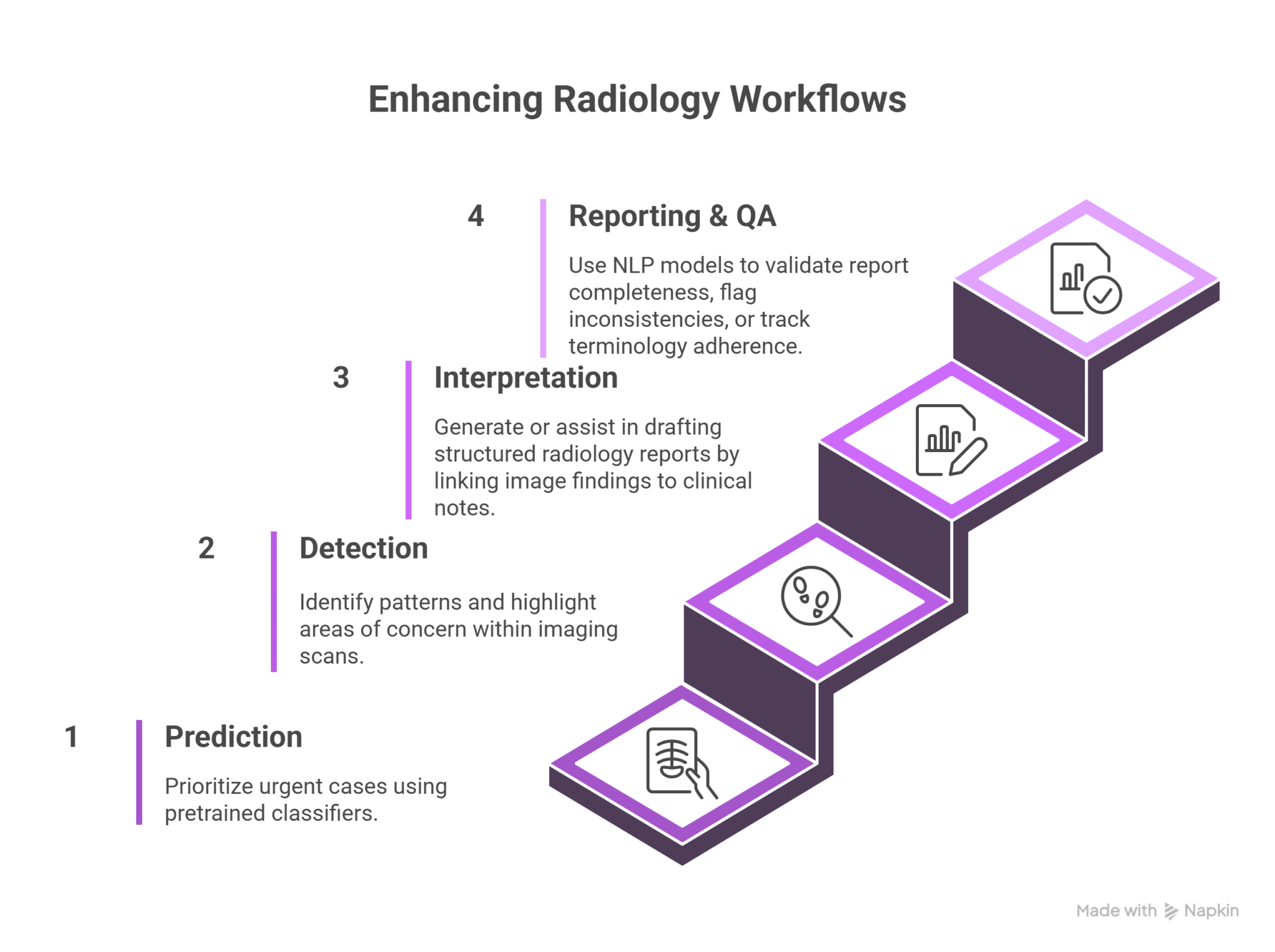 The Impact of Foundation Models on Radiology Workflows - John Snow Labs