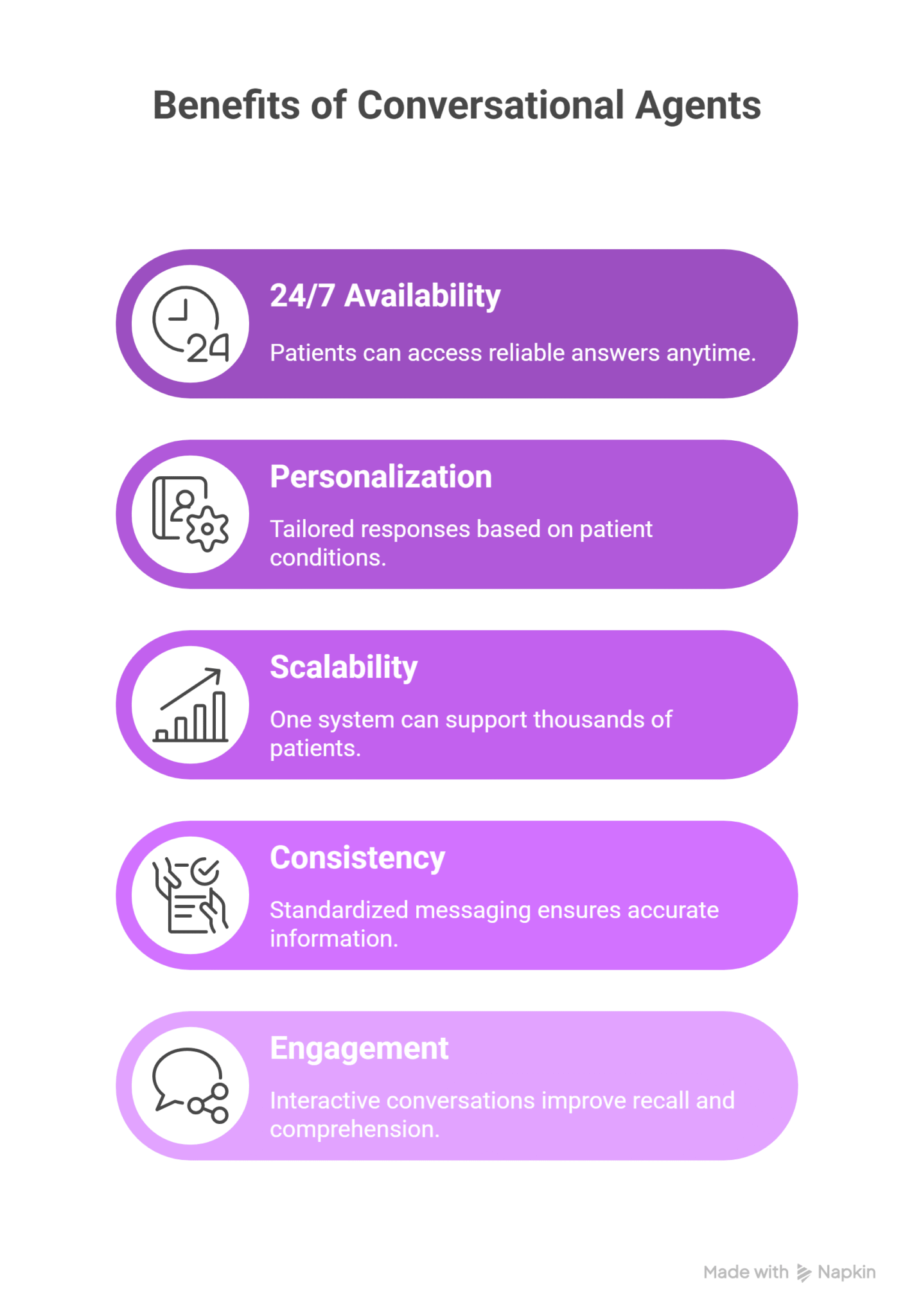 The Role of Conversational Agents in Patient Education Programs - John ...