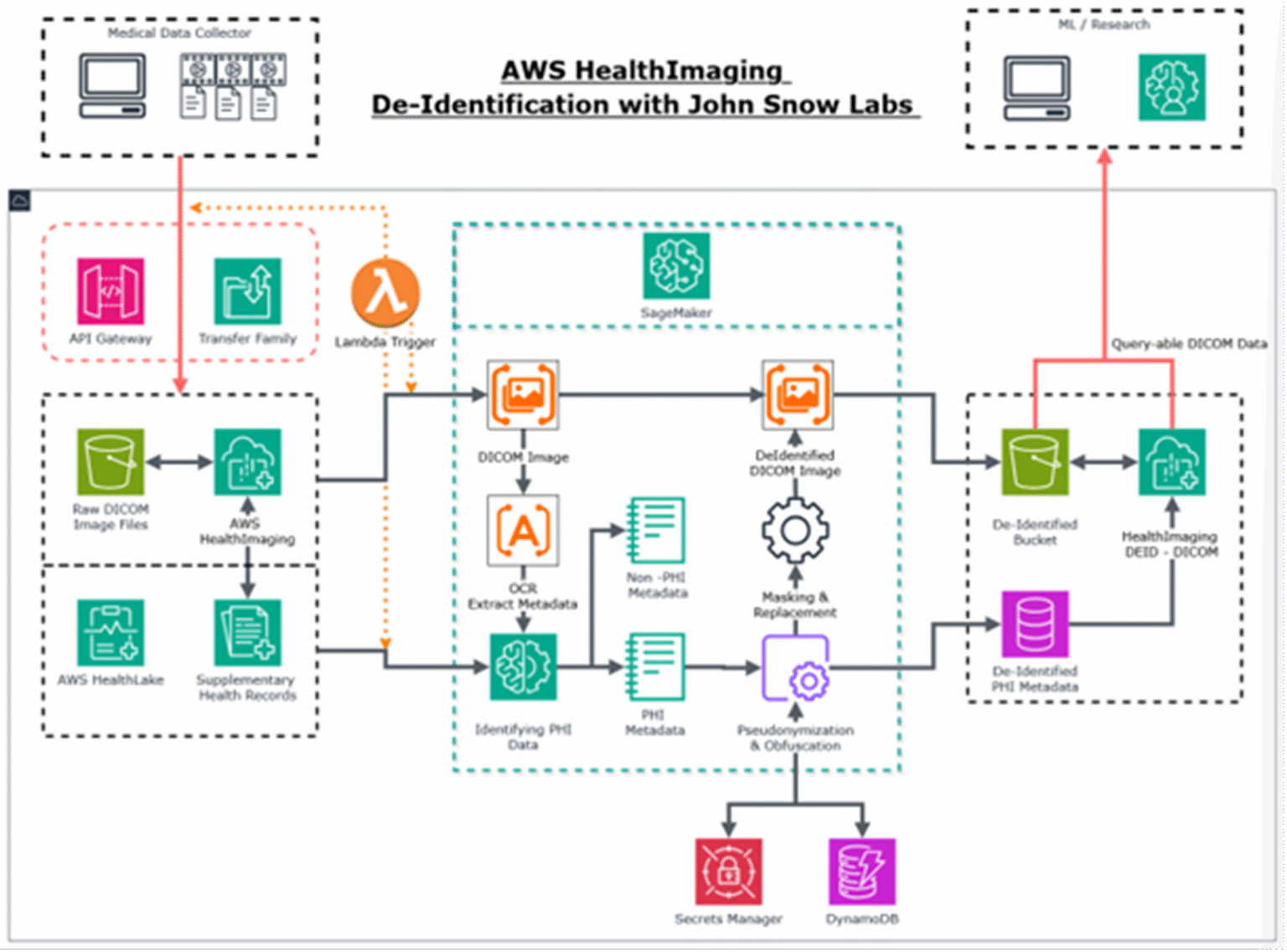 John Snow Labs Selected to Showcase Healthcare Generative AI ...