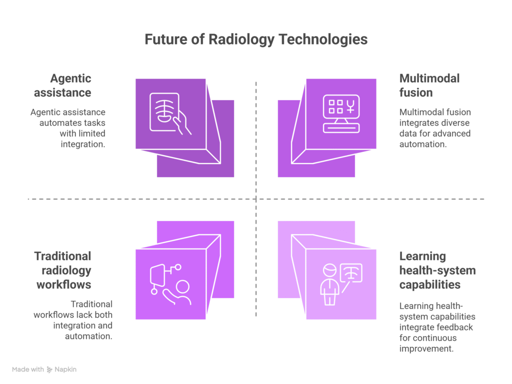 Beyond PACS: Vision Language Models Redefining Radiology John Snow Labs