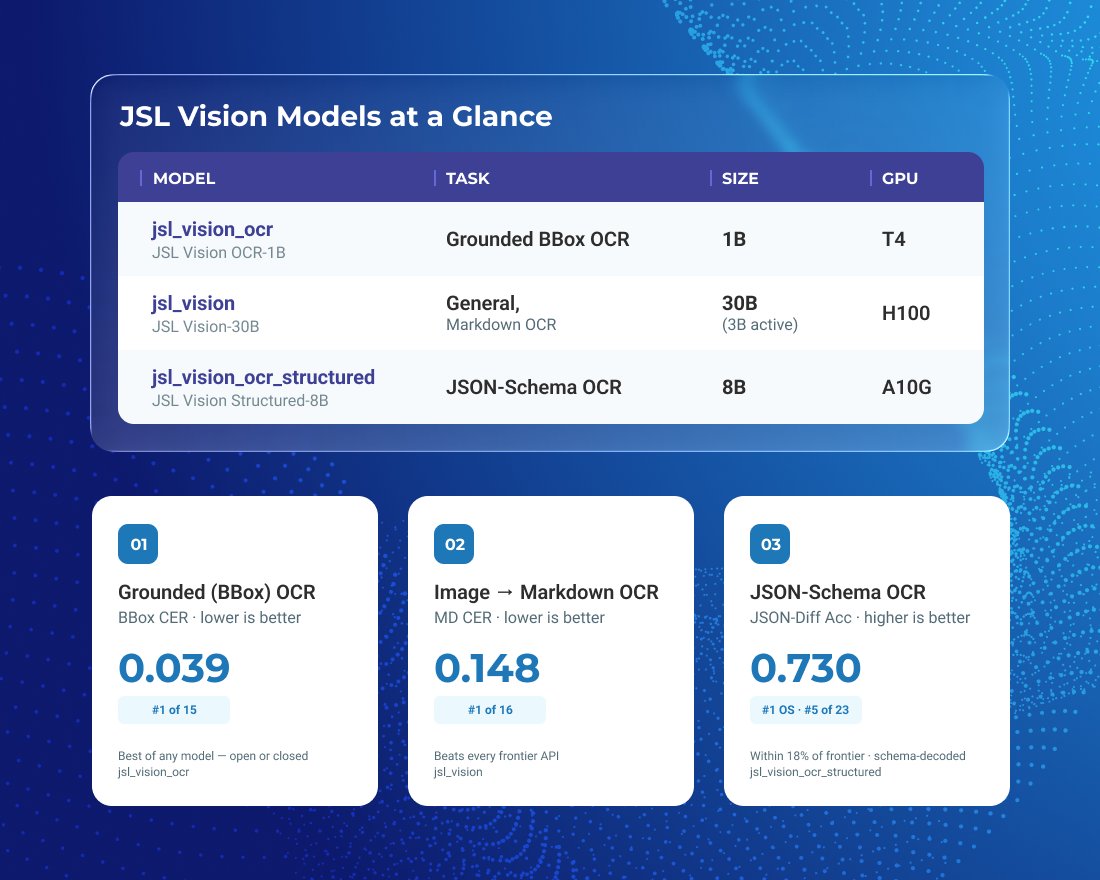A 2026 Field Guide to Visual Document Processing - John Snow Labs